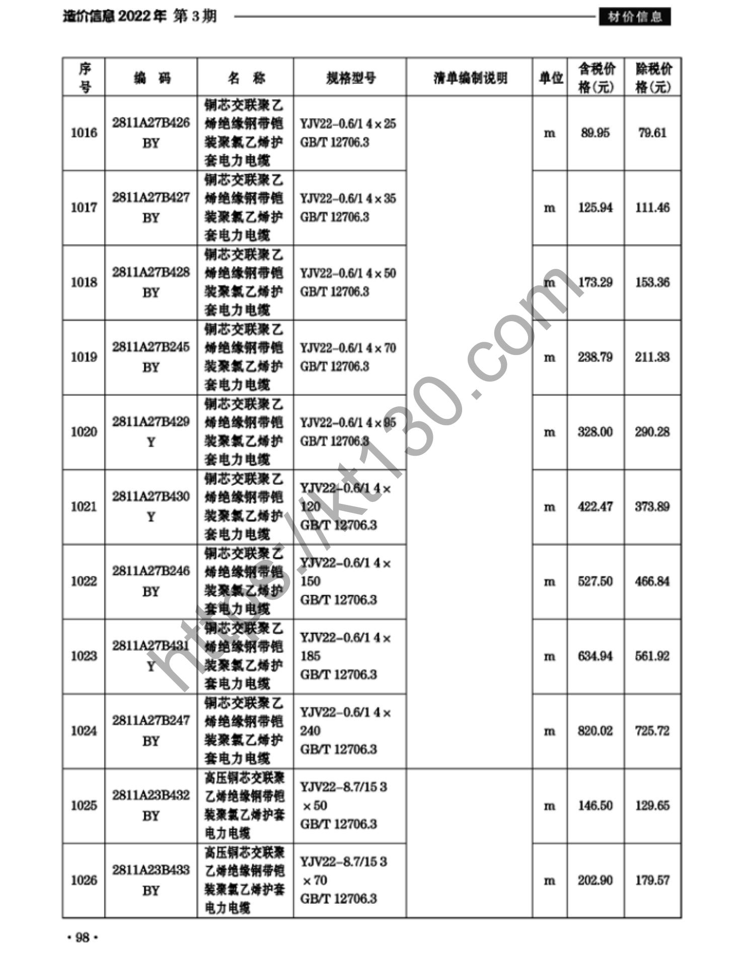 滁州市2022年3月建筑材料价_电线电缆_37925